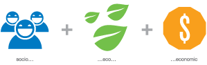 sustainable development